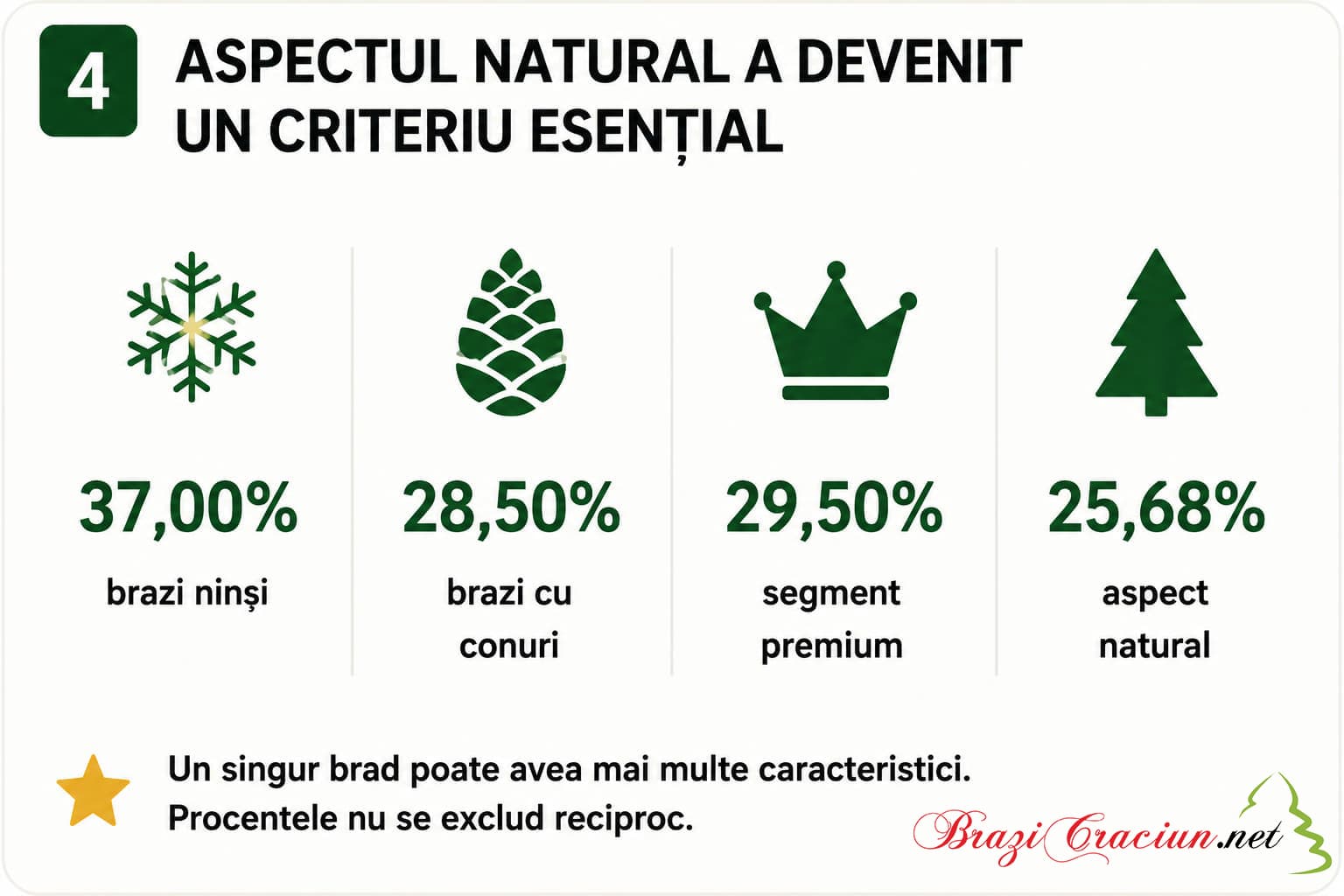 distributie aspect natural brazi artificiali