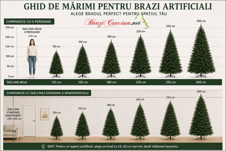 ghid marimi brazi artificiali